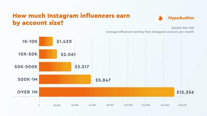 Budidaya Kelapa di Seyegan, Sleman