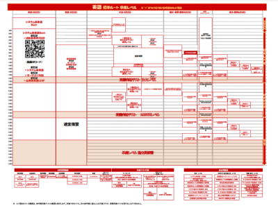 Harga Bibit Leci Merah