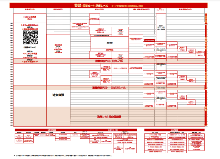Harga Bibit Leci Merah