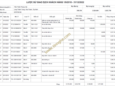 Harga Bibit Sawit Unggul Per Batang