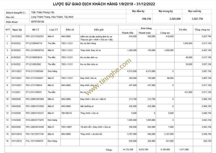Harga Bibit Sawit Unggul Per Batang