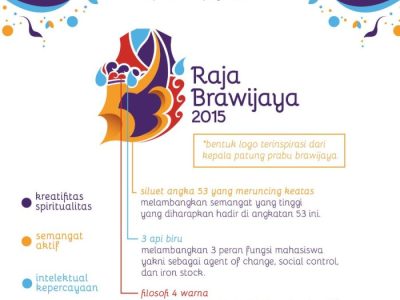 Budidaya Kelapa di Percut Sei Tuan, Deli Serdang