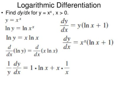Tanam Padi Sri