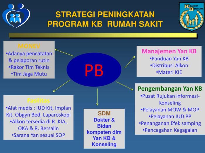 Biji Sawit Unggul